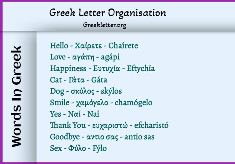 Words in Greek: Learn the Correct Meaning & Its Translation